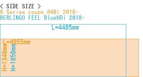 #8 Series coupe 840i 2018- + BERLINGO FEEL BlueHDi 2018-